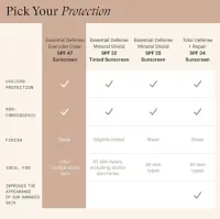 SkinMedica Essential Defense Everyday Clear Broad Spectrum SPF 47 – Image 6