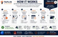 Employee Training & Competency Register – Image 2