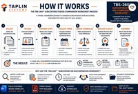 Subcontractor Bid Comparison Worksheet | Construction Bid Comparison Template | Contractor Estimating Form – Image 3