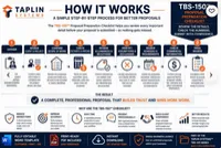 Proposal Preparation Checklist | Contractor Proposal Checklist | Construction Estimating Sales | Template – Image 3