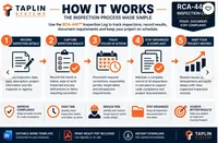 Construction Inspection Log | Editable Contractor Inspection Tracker |  – Image 3