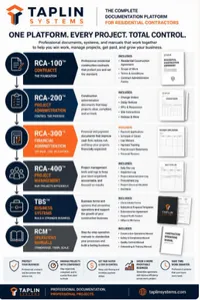 Residential Contractor Document Bundle - The Complete Instant Downloadable Construction Documentation System – Image 3