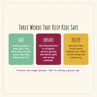 Circle of Trust: The Family Safety Card Game – Image 4