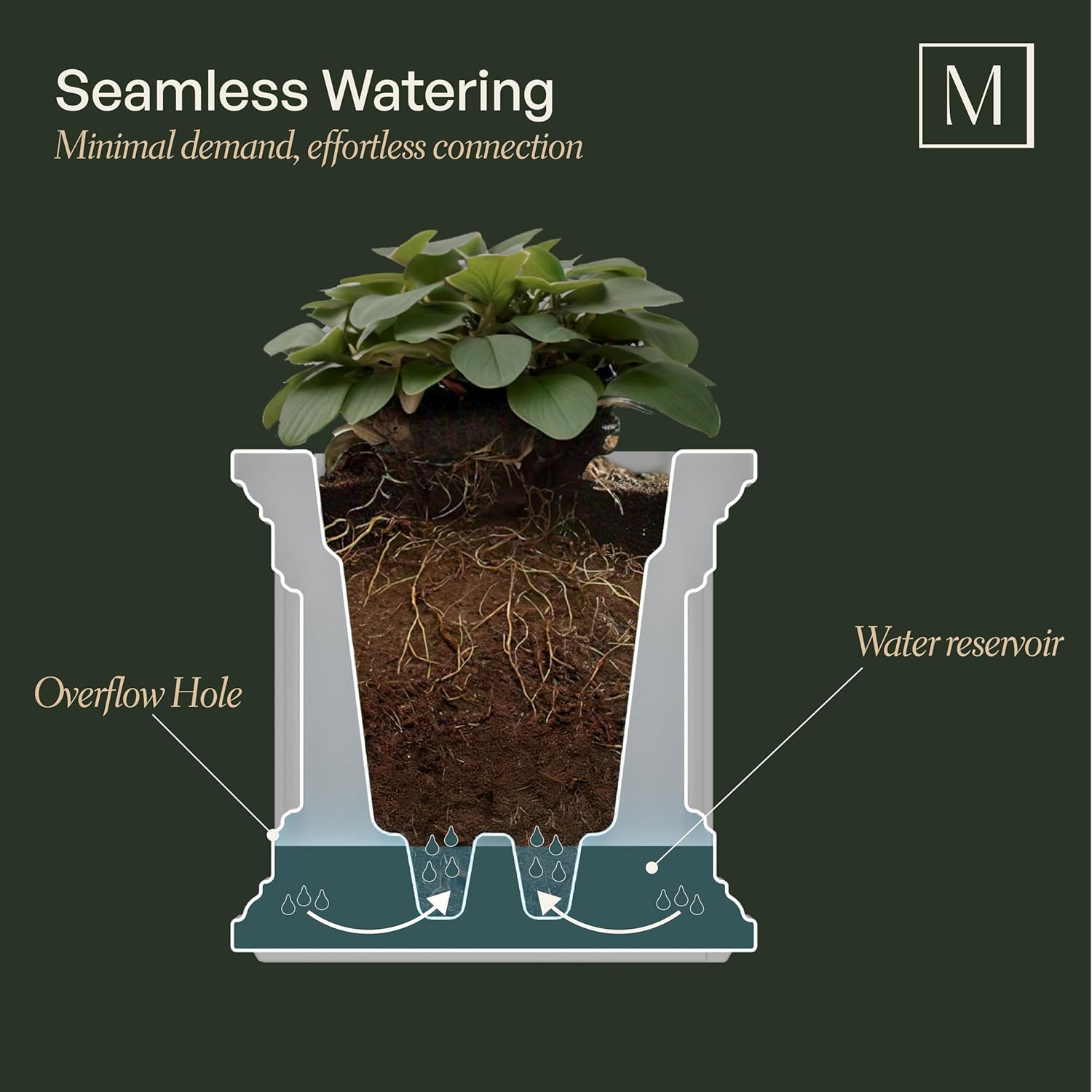 Self Watering Flower Box with Double Wall Design – Image 2