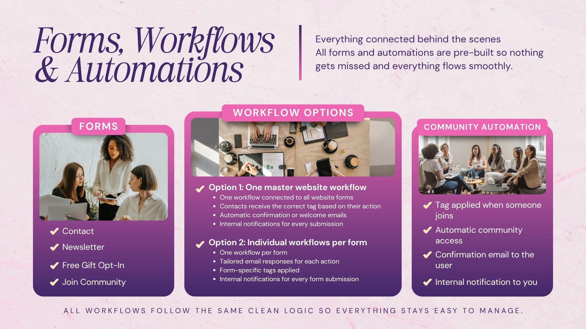 Sassy » Course Sales Launch Suite – Image 6