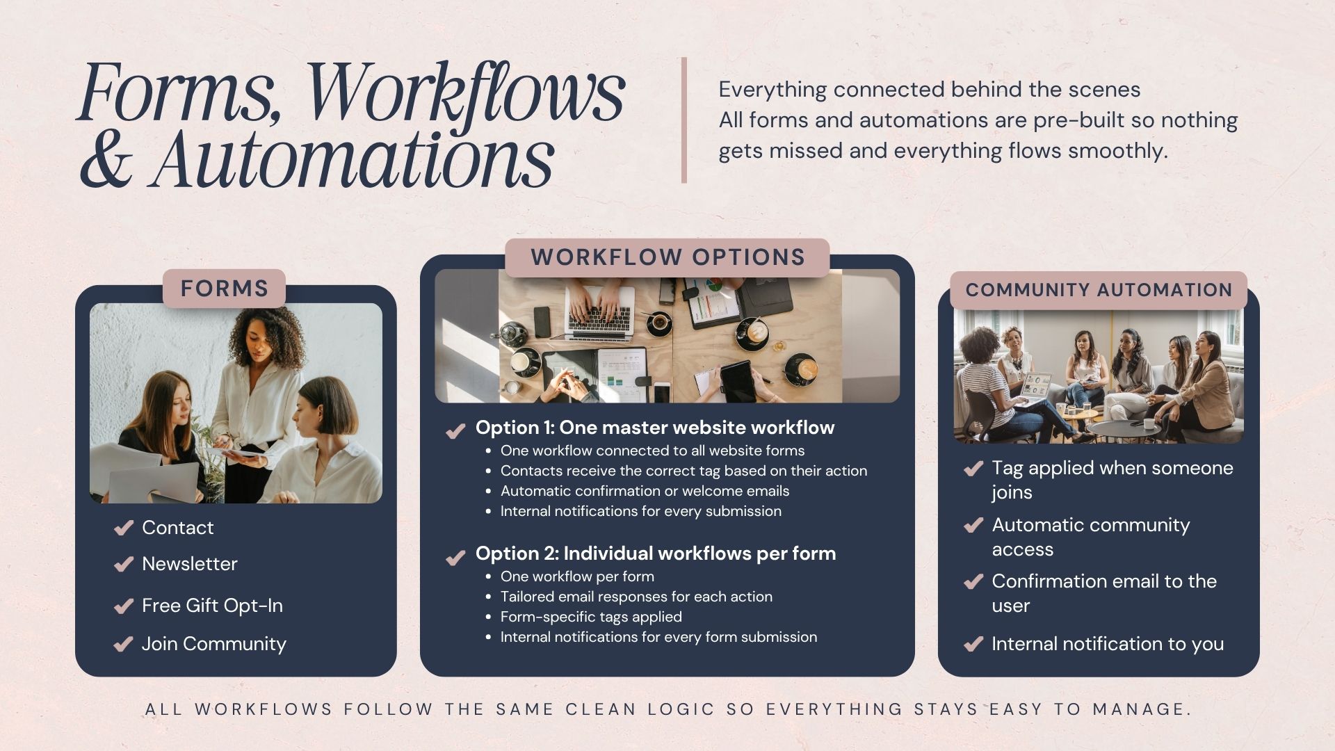 Sara » Website Suite – Image 6