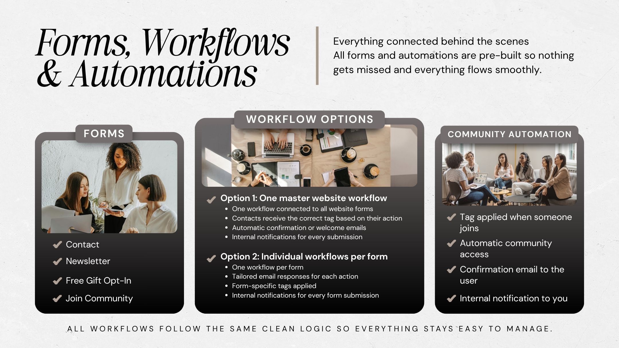 Sloane » Website Suite – Image 5