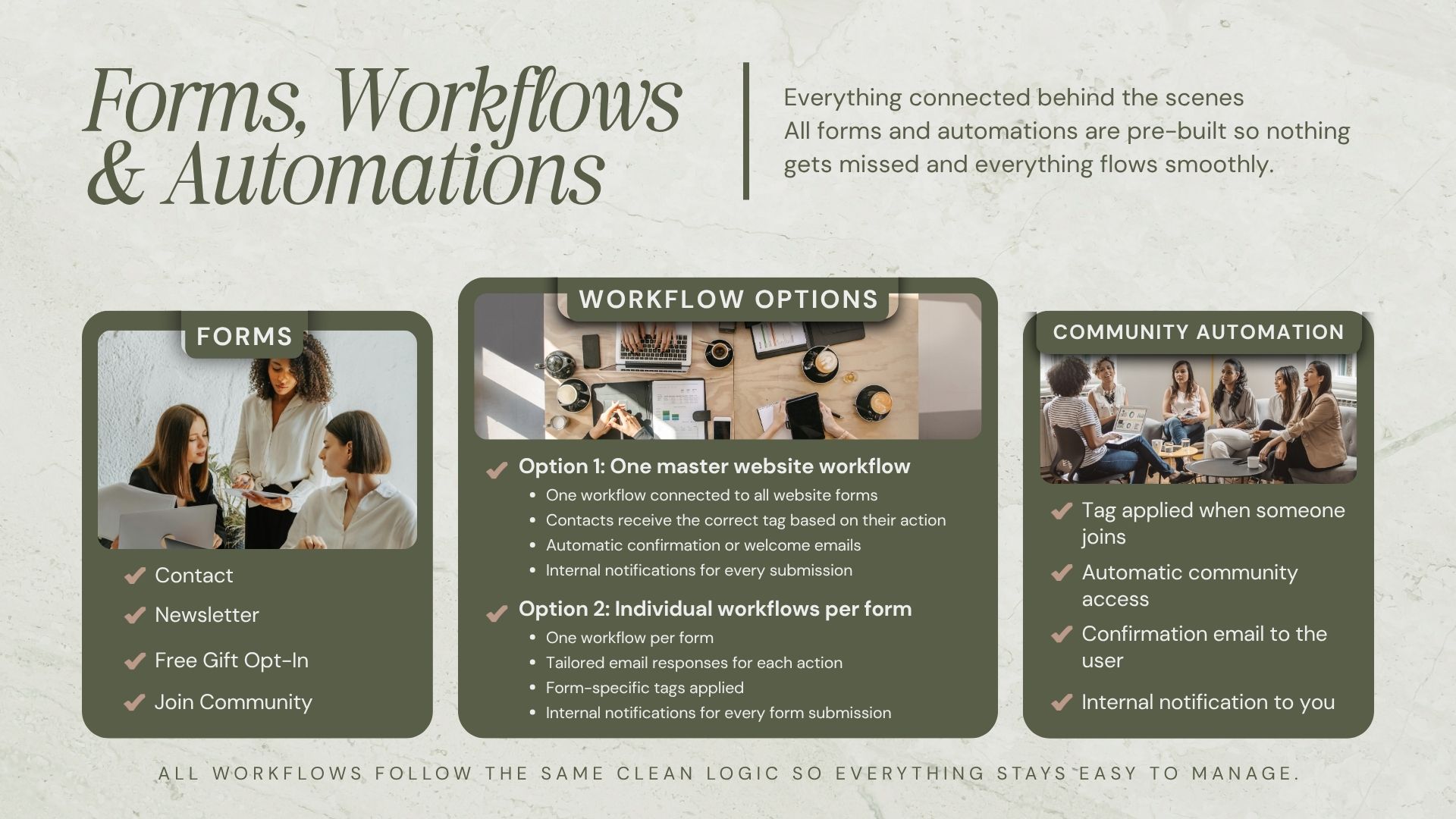 Sage » Website Suite – Image 5