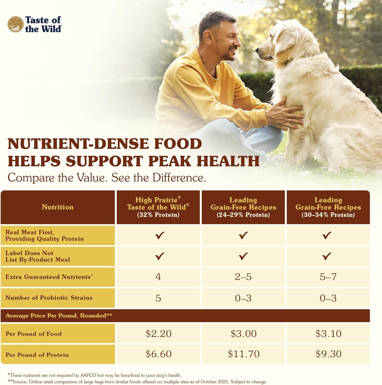 28lb Taste of the Wild High Prairie Canine Grain-Free Recipe with Roasted Bison and Venison Adult Dry Dog Food – Image 4