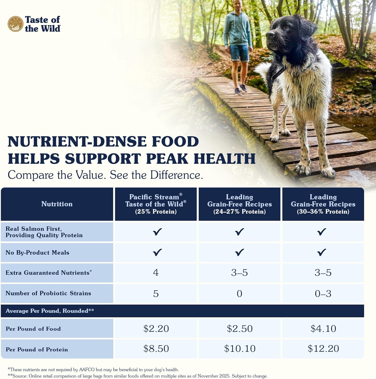 28lb Taste of The Wild Pacific Stream Grain-Free Dry Dog Food With Smoke-Flavored Salmon – Image 6