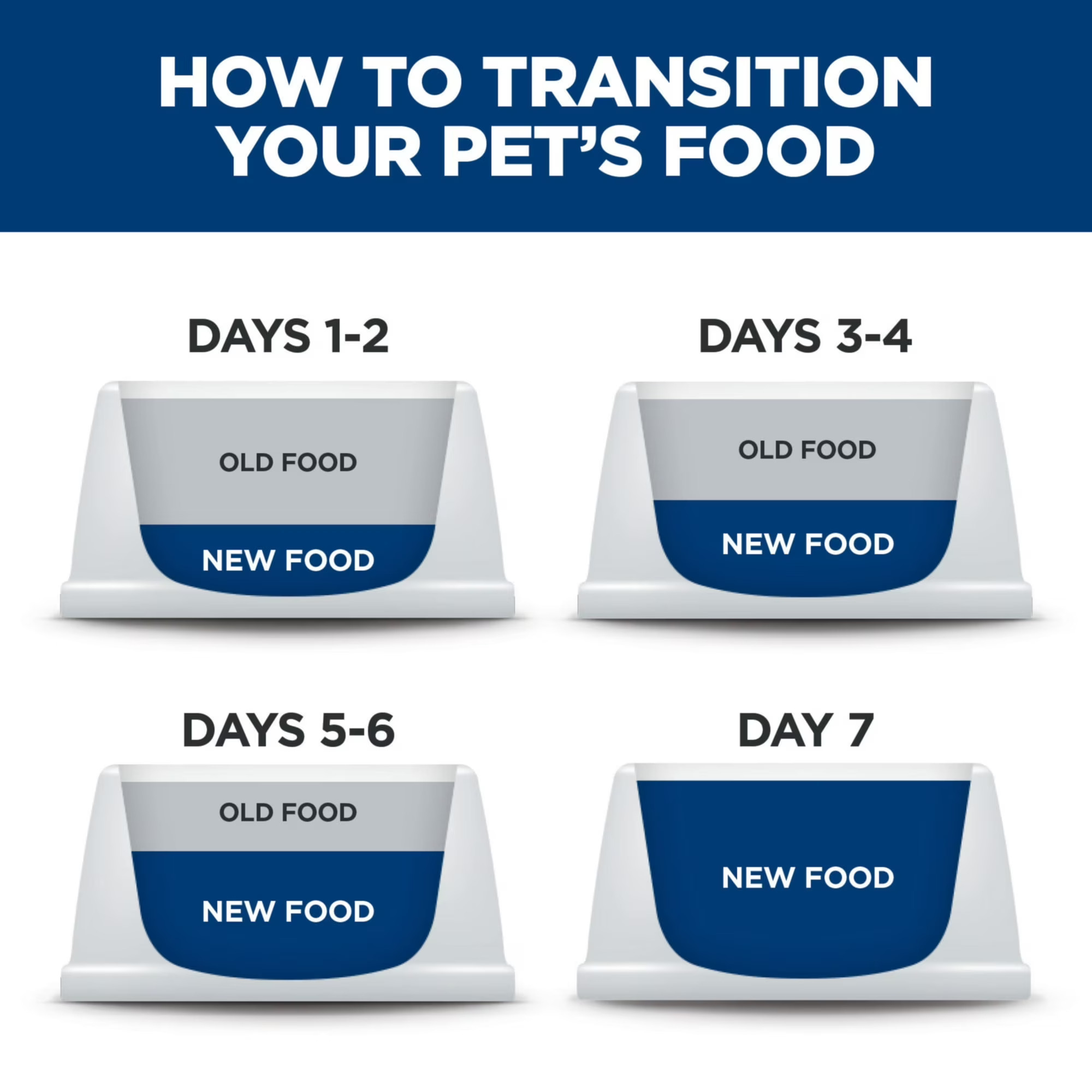 30lb Hill's Science Diet Hill's Science Diet Adult Sensitive Stomach & Skin Dog Food – Image 5