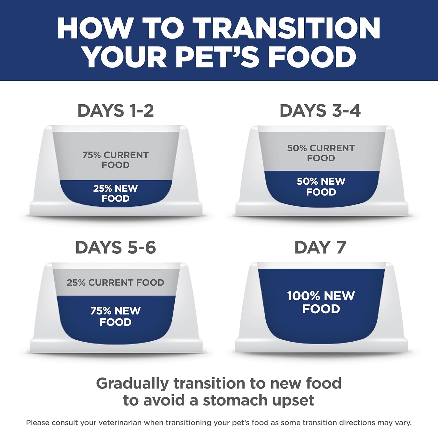 Hill's Science Diet Adult Sensitive Stomach & Skin Cat Food – Image 4