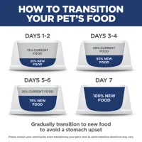 15.5lb Hill's Science Diet Adult Urinary Hairball Control Chicken Recipe Cat Food – Image 4
