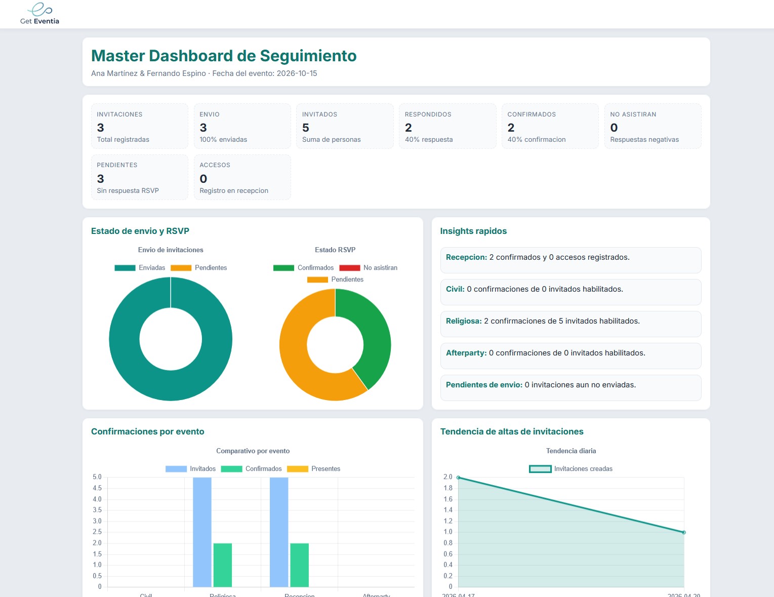 Get Eventia Signature - Licencia por Evento – Image 2