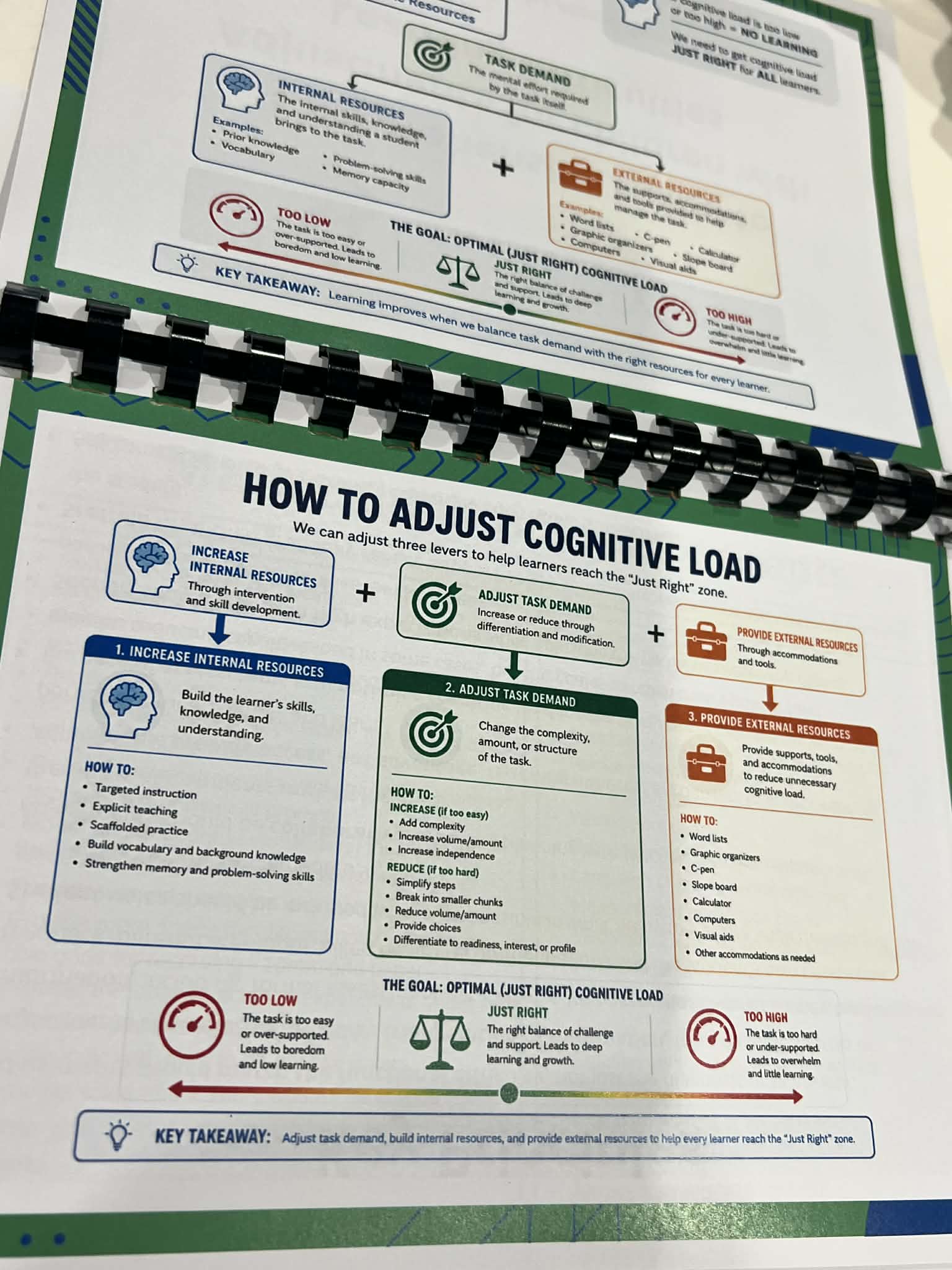 Comprehensive Guide to Adjustments for Children with Learning Difficulties PDF Download – Image 2
