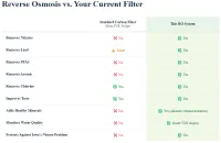 [PRE-ORDER DEPOSIT] Reverse Osmosis Water Filtration System with Alkaline Remineralization – Image 6