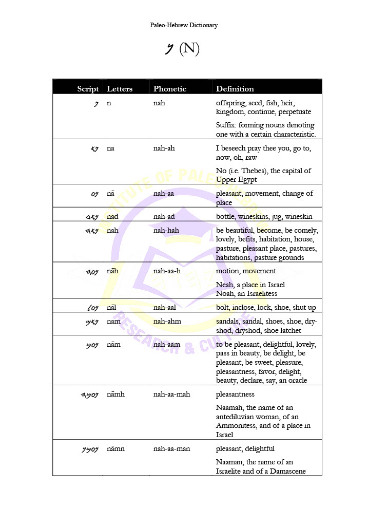 Paleo-Hebrew Dictionary – Image 7