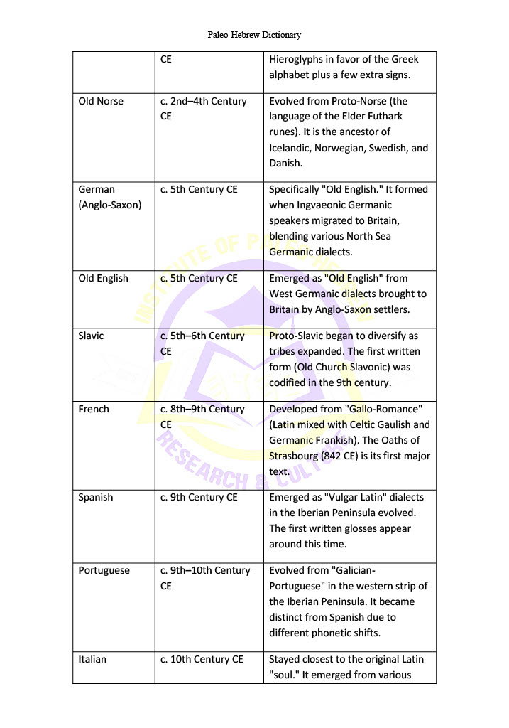 Paleo-Hebrew Dictionary – Image 10