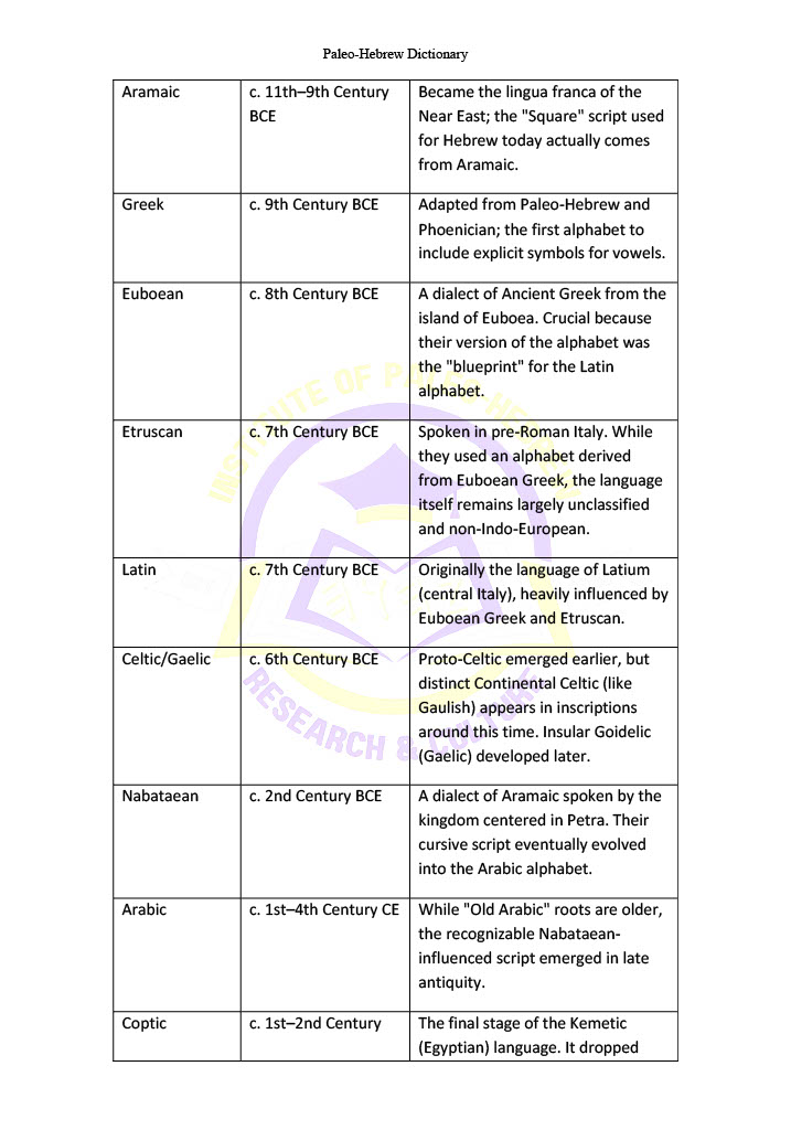 Paleo-Hebrew Dictionary – Image 9