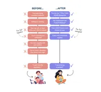 The 7 Day Calm ADHD Blueprint – Image 8
