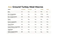 Ground Turkey – Image 2