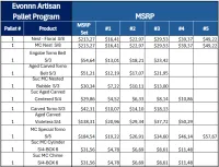 SIGNATURE ARTISAN MIX – Image 2