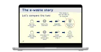 Computing vs climate KS3 lessons: the environmental impact of digital technology – Image 8