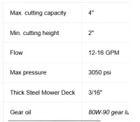 Skid Steer Brush Cutter. 72" wide. Universal Mount.  – Image 3