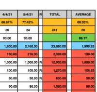 Short Term Rental Calculator – Image 6