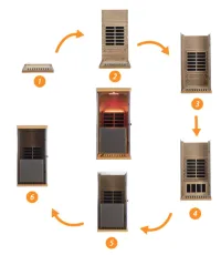  Wizzisaunas 909MX Infrared Sauna 1 Person – Image 5