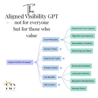 Aligned Visibility Strategies GPT – Image 3