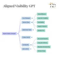 Aligned Visibility Strategies GPT – Image 6