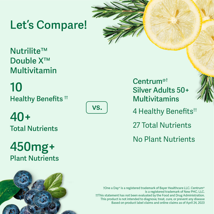  Nutrilite™ Double X™ Multivitamin – 10-day Supply – Image 3