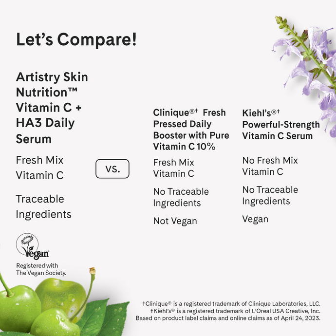 Artistry Skin Nutrition Vitamin C + HA3 Daily Serum – Image 2