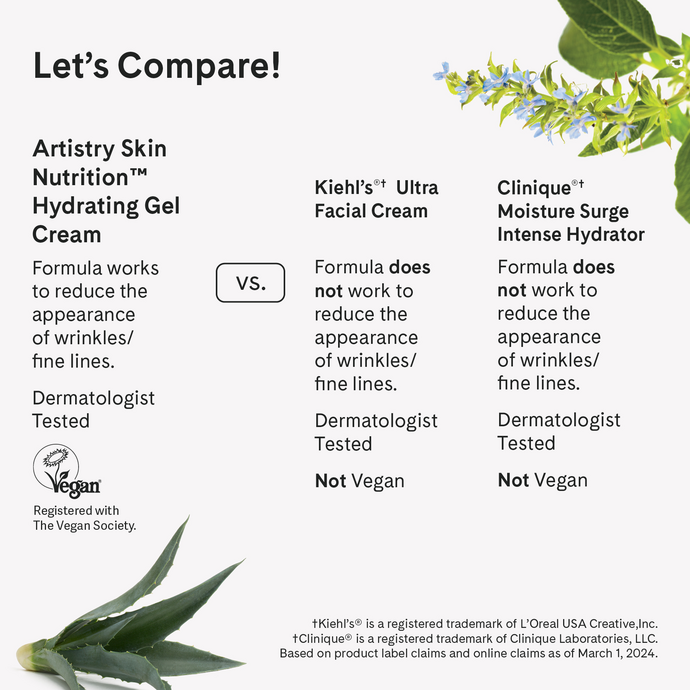 Artistry Skin Nutrition Hydrating Gel Cream – Image 3