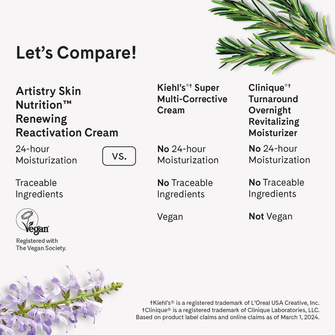 Artistry Skin Nutrition Renewing Reactivation Cream – Image 5