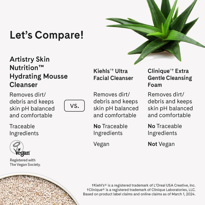 Artistry Skin Nutrition Hydrating Mousse Cleanser – Image 5