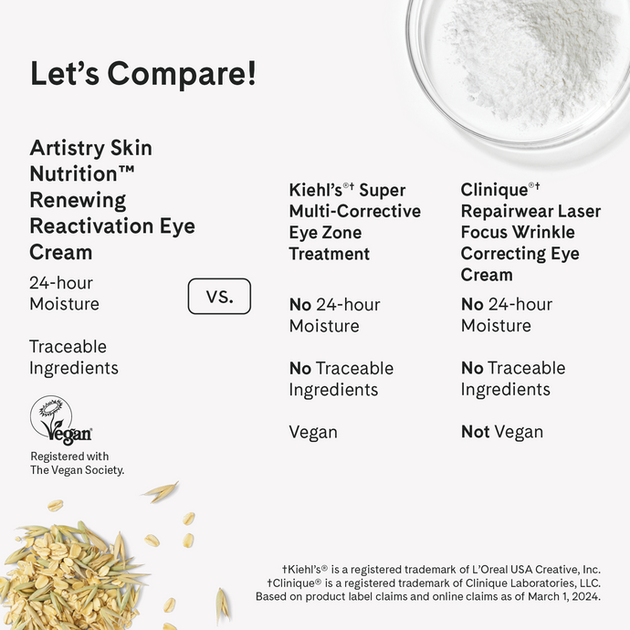 Artistry Skin Nutrition™ Renewing Reactivation Eye Cream – Image 5