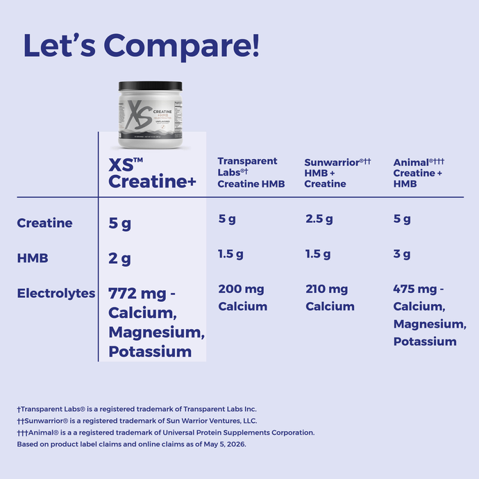 XS™ Creatine+ – Image 3