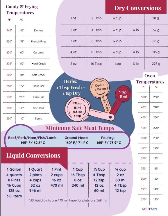 Measurement Conversion Chart – Image 2