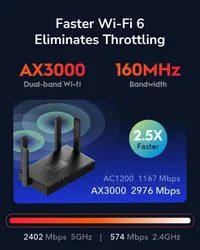 Cudy WR3000 AX3000 Dual Band – Image 8