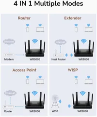 Cudy WR3000 AX3000 Dual Band – Image 7