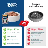 BEEFY BUFFY Zestaw Kawałki w sosie | Kurczak | dla dorosłych kotów | 415g – Image 6