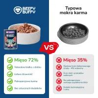 BEEFY BUFFY Zestaw Kawałki w sosie | Indyk | dla dorosłych kotów | 415g – Image 10