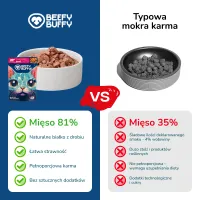 BEEFY BUFFY Zestaw Kawałki w sosie | Wołowina | dla dorosłych kotów | 85 g – Image 10