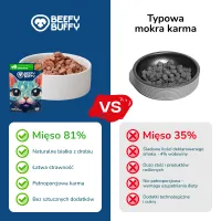 BEEFY BUFFY Zestaw Kawałki w sosie | Drób | dla dorosłych kotów | 85 g – Image 10