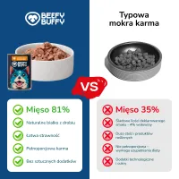 BEEFY BUFFY Zestaw Kawałki w sosie z kurczakiem | dla dorosłych psów | 415g – Image 10