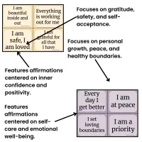 Self-Care Affirmation Cards Printable | Positive Mindset & Wellness – Image 5