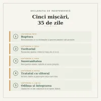 Declarația de independență după divorț – Image 2