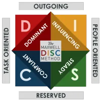 DISC Entrepreneur Report  – Image 1